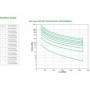 UPS APC Smart-UPS SRT online dubla-conversie 3000VA / 2700W 8 conectori C13 2 conectori C19 extended runtime,rackabil