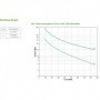 UPS APC Back-UPS RS line-interactive / aprox.sinusoida 1500VA / 865W 10conectori C13, baterie APCRBC124, optional extindere gara